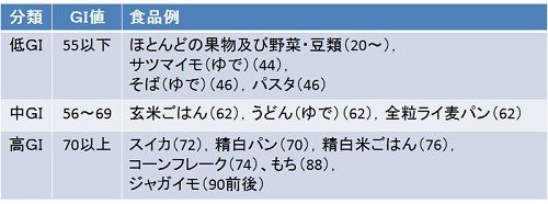 f:id:masanodiet:20210128074428j:plain