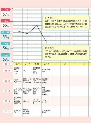 f:id:masanodiet:20220401154732j:plain