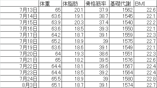 f:id:masansa:20170803202734p:plain f:id:masansa:20170803202734p:plain
