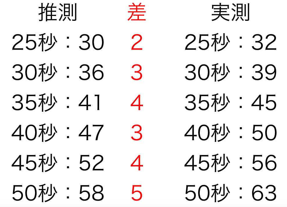 f:id:masansa:20180401151158p:plain f:id:masansa:20180401151158p:plain