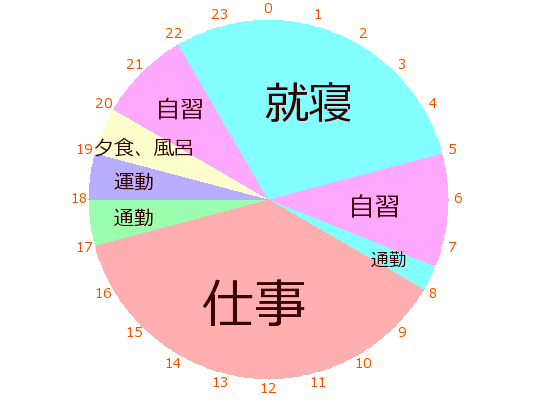 f:id:masansa:20180613054722p:plain f:id:masansa:20180613054722p:plain