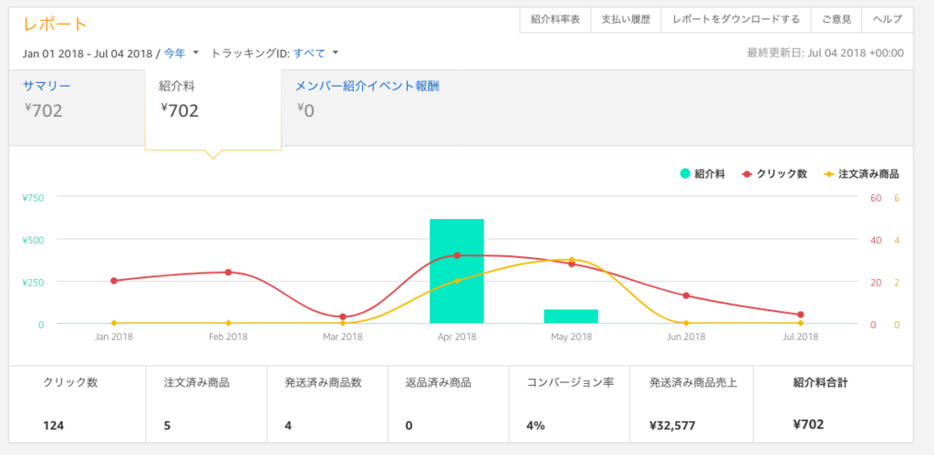 f:id:masansa:20180705062225p:plain f:id:masansa:20180705062225p:plain