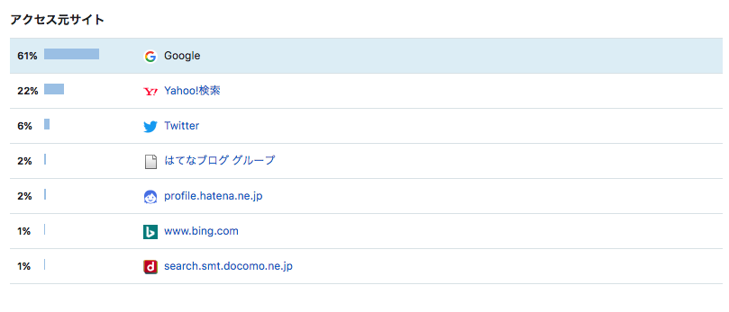 f:id:masansa:20180802060416p:plain f:id:masansa:20180802060416p:plain