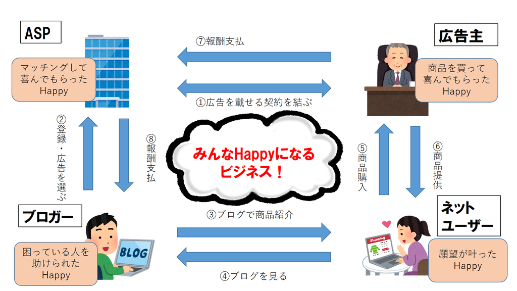 f:id:masansa:20190125115548p:plain f:id:masansa:20190125115548p:plain