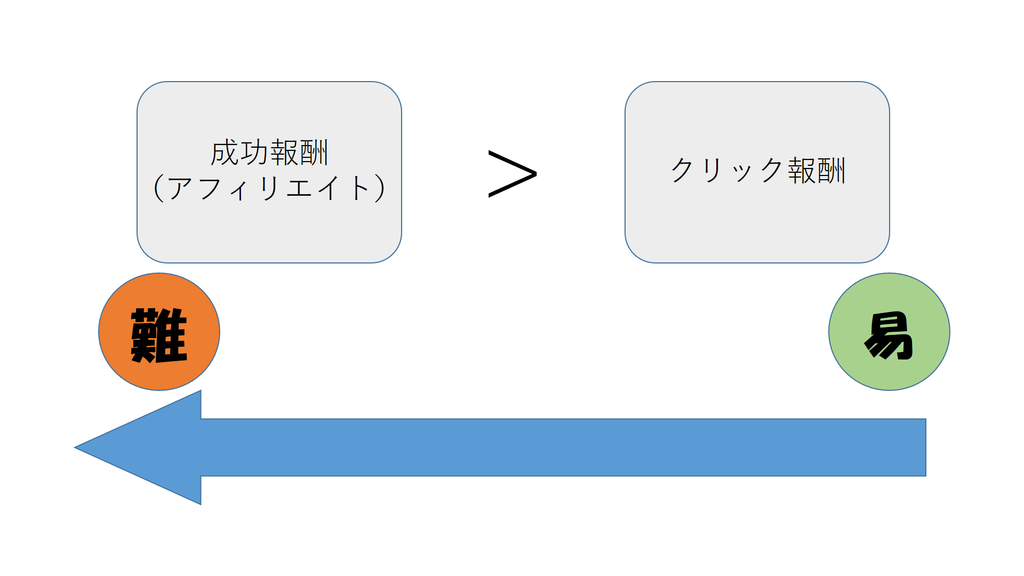 f:id:masansa:20190125145904p:plain f:id:masansa:20190125145904p:plain