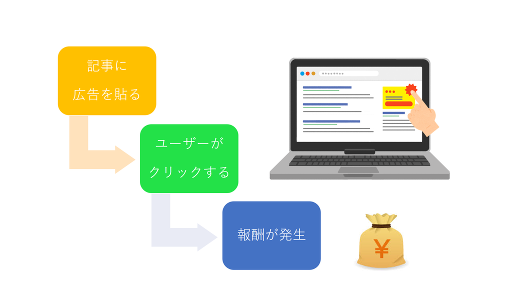 f:id:masansa:20190125154653p:plain f:id:masansa:20190125154653p:plain