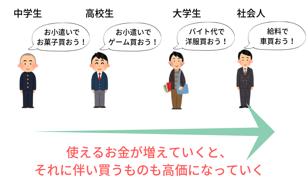 f:id:masansa:20190128145011p:plain f:id:masansa:20190128145011p:plain