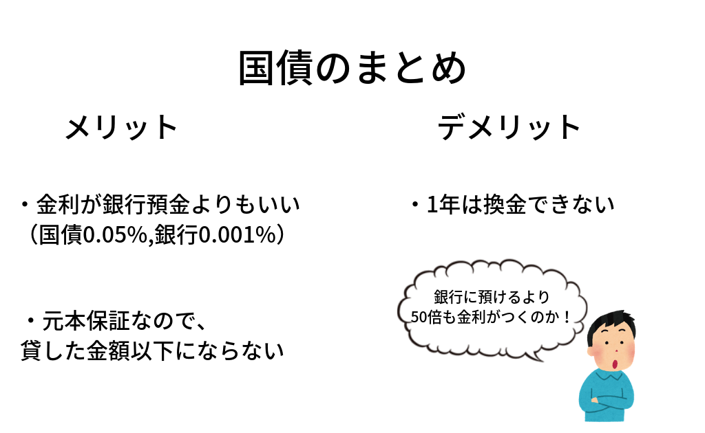 f:id:masansa:20190203074151p:plain f:id:masansa:20190203074151p:plain