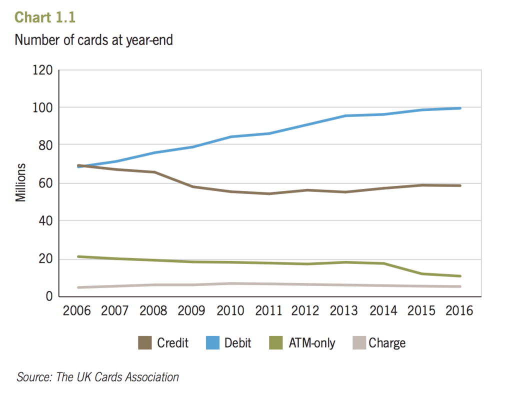 イギリスのカード事情① - デビットカード/コンタクトレス - PM @ Roppongi