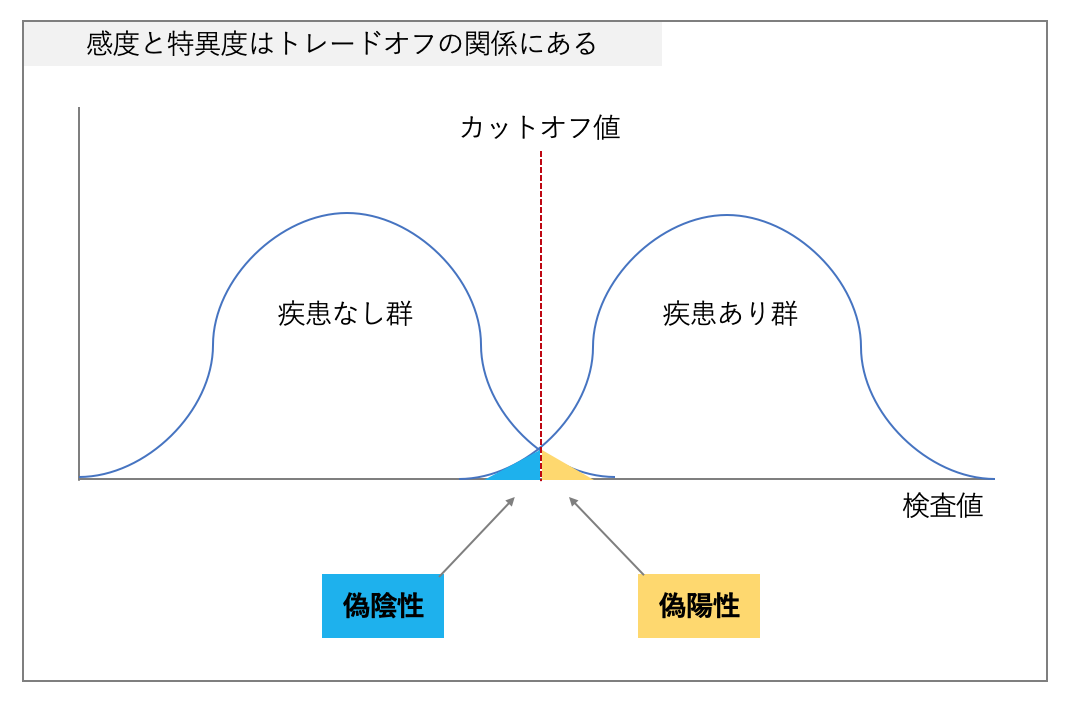 f:id:masaomikono:20201218154417p:plain