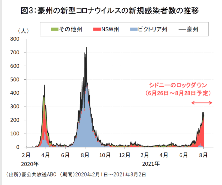 f:id:masaprediction:20210812031648p:plain