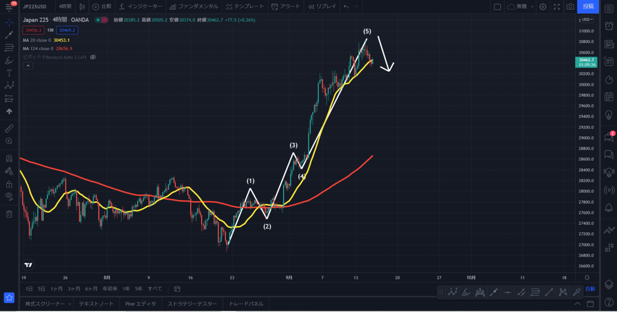 f:id:masaprediction:20210915085051p:plain