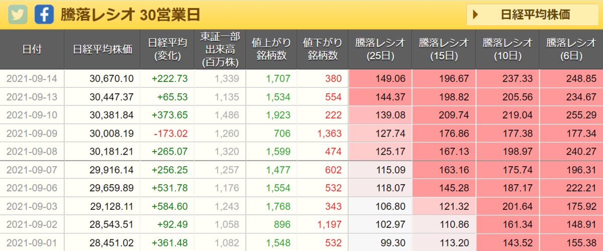 f:id:masaprediction:20210915085418p:plain