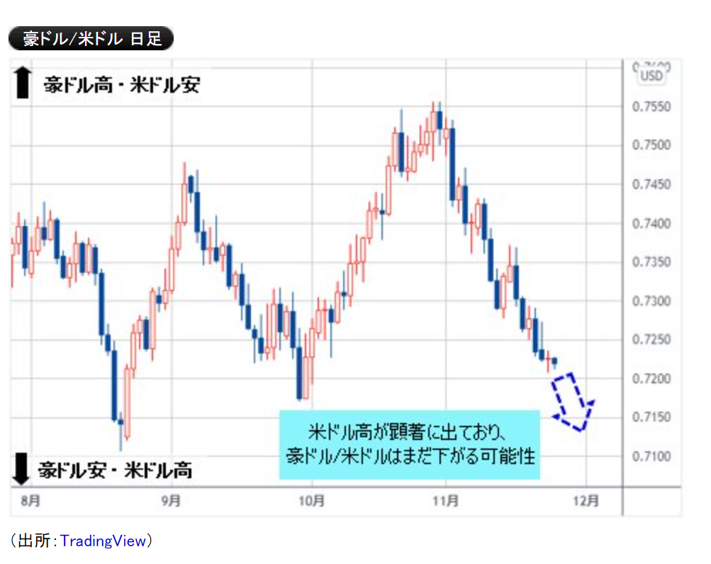 みんな大好きドル円の上値目途は！？豪ドル米ドルの重要ポイントは！？グループ限定YouTubeで徹底解説します！🚀 - FX王子MASAのMASAログ