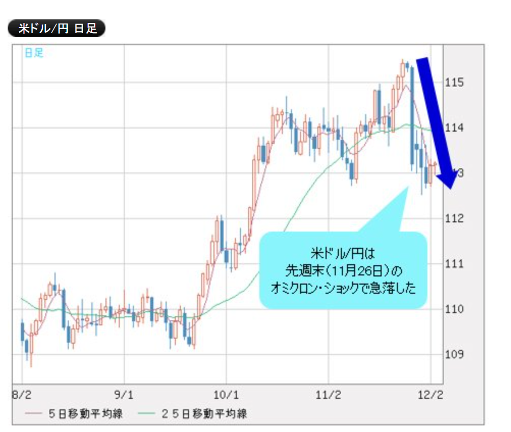 いよいよ本日22時30分～雇用統計ライブ配信！ポジション調整も確認！】DXYドルインデックスがキーポイント！？公私共に忙しいながらも、ドル円ショートのゾーントレードで利益を取れているメンバーの方は今日だけは注目！  - FX王子MASAのMASAログ