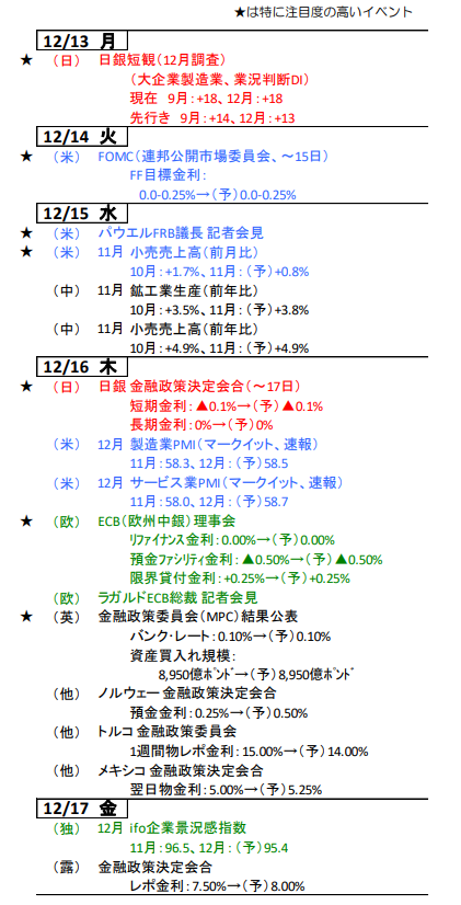 f:id:masaprediction:20211213143753p:plain