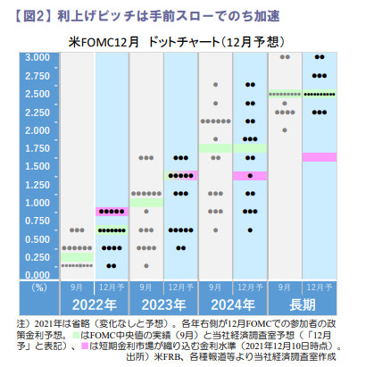 f:id:masaprediction:20211213145233p:plain