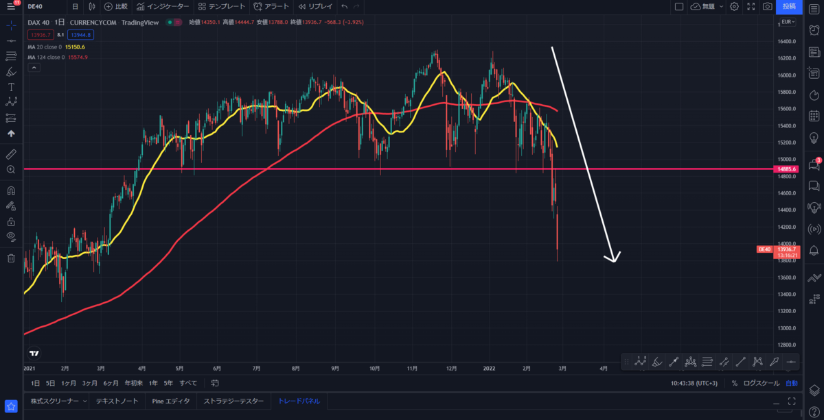 f:id:masaprediction:20220224164345p:plain