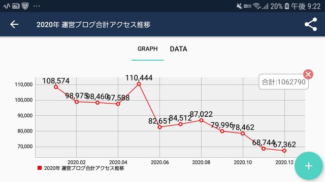 PVの推移グラフ