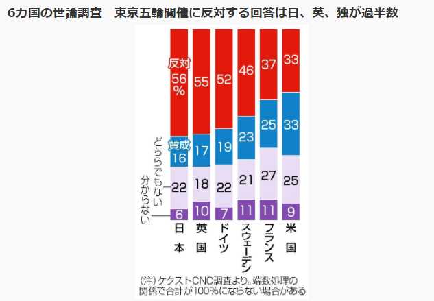 世論調査