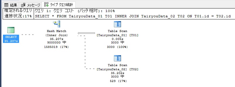 Sqlの進捗状況が把握可能なライブクエリ統計について Masaru1006aのブログ 