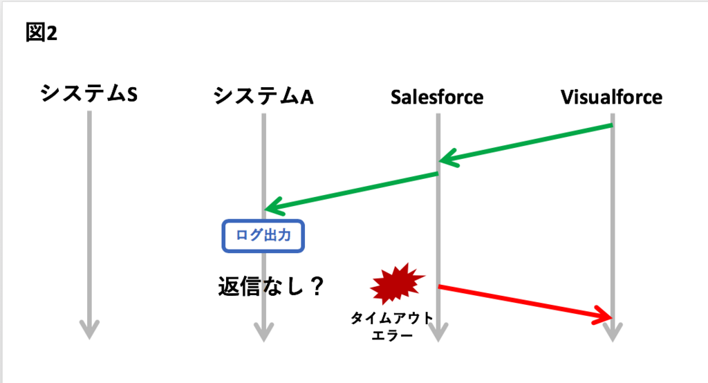 f:id:masashi-sato-flect:20180824130349p:plain f:id:masashi-sato-flect:20180824130349p:plain