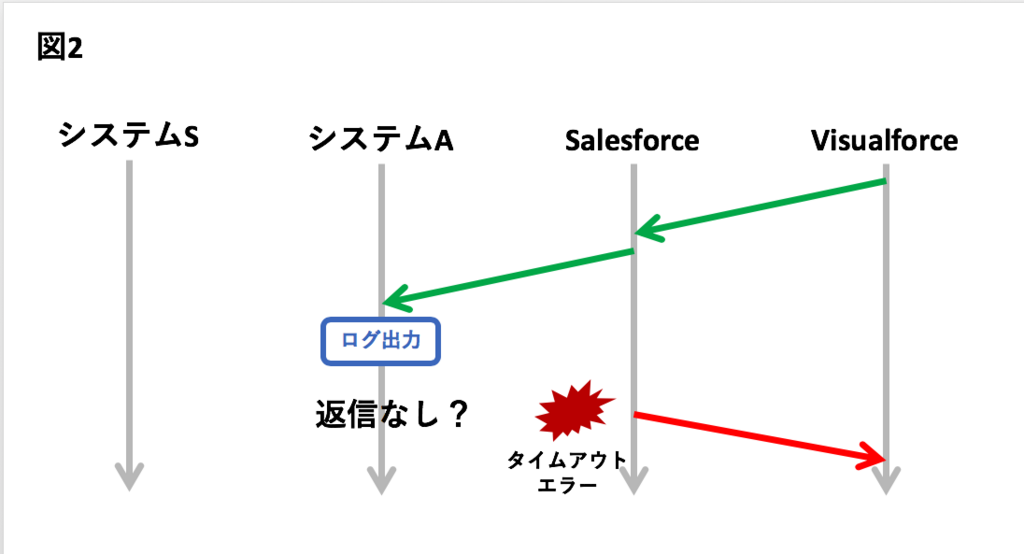 f:id:masashi-sato-flect:20180824130349p:plain