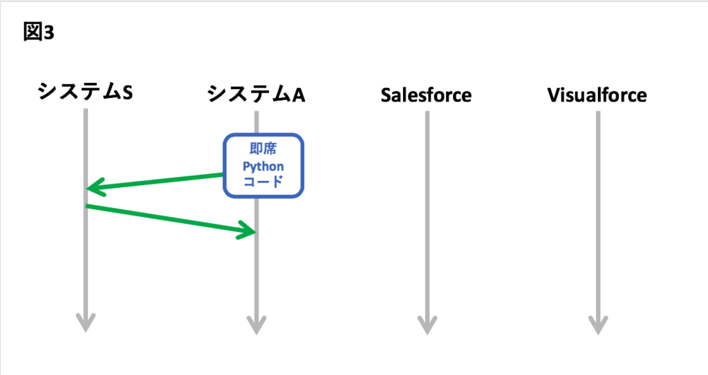 f:id:masashi-sato-flect:20180824130406p:plain f:id:masashi-sato-flect:20180824130406p:plain