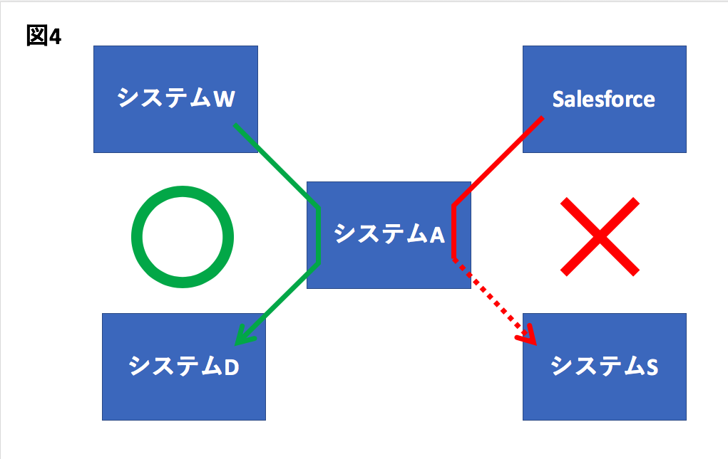 f:id:masashi-sato-flect:20180824130430p:plain f:id:masashi-sato-flect:20180824130430p:plain
