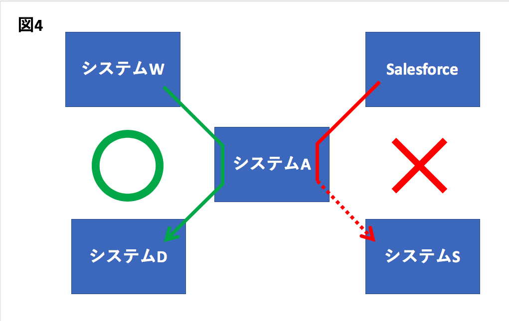 f:id:masashi-sato-flect:20180824130430p:plain