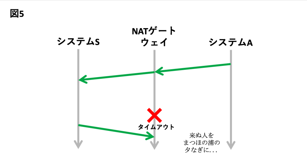 f:id:masashi-sato-flect:20180824130454p:plain f:id:masashi-sato-flect:20180824130454p:plain