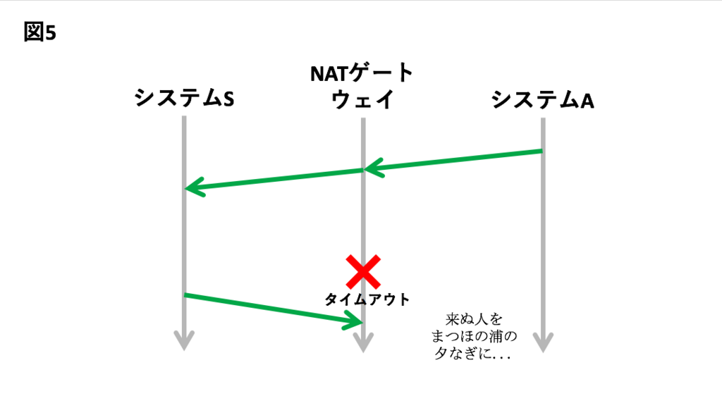 f:id:masashi-sato-flect:20180824130454p:plain