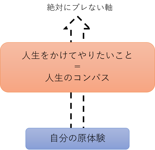 f:id:masashi_k:20190419104303p:plain f:id:masashi_k:20190419104303p:plain