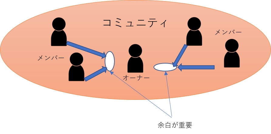 f:id:masashi_k:20190419110602p:plain f:id:masashi_k:20190419110602p:plain