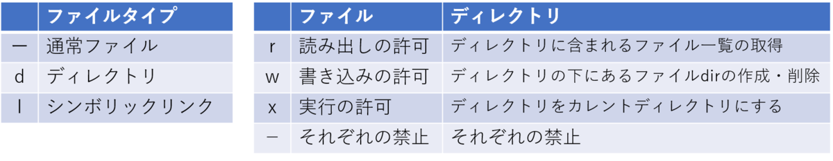 f:id:masashi_k:20190615231515p:plain f:id:masashi_k:20190615231515p:plain