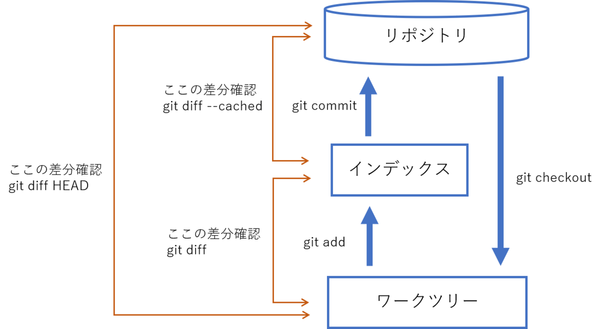 f:id:masashi_k:20190629234543p:plain