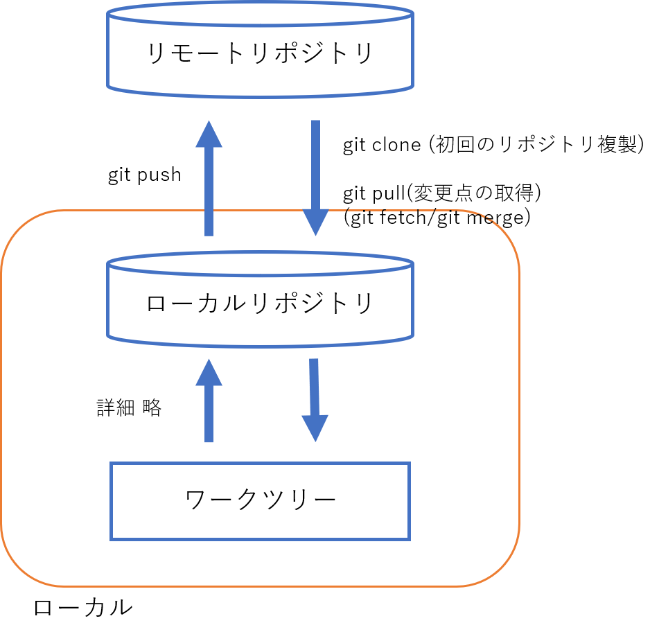 f:id:masashi_k:20190630003004p:plain