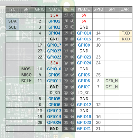 f:id:masashi_k:20190706222941p:plain f:id:masashi_k:20190706222941p:plain