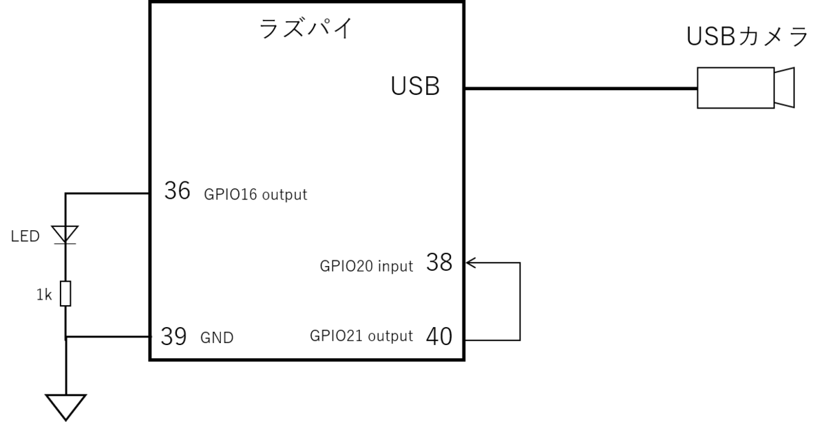 f:id:masashi_k:20190706235403p:plain f:id:masashi_k:20190706235403p:plain