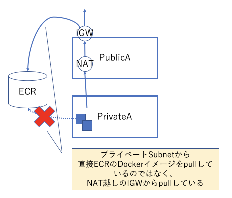 f:id:masashi_kutsuna:20190109175718p:plain