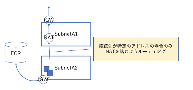 f:id:masashi_kutsuna:20190109175840p:plain