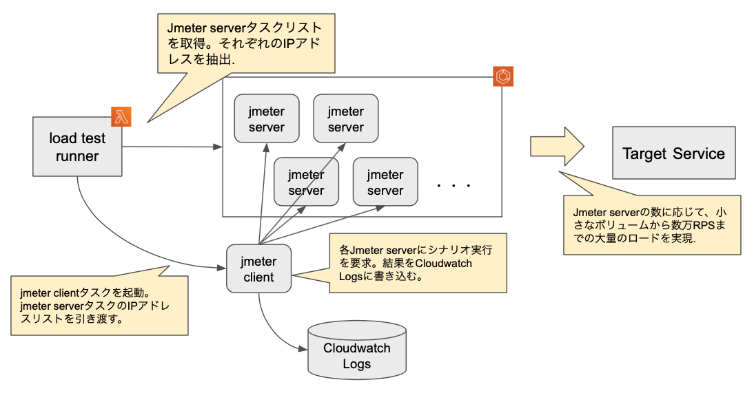 f:id:masashi_kutsuna:20200916164123p:plain