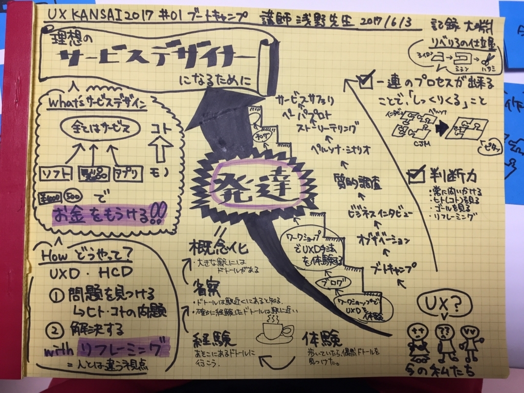 f:id:masashiohfuchi:20170608224250j:plain