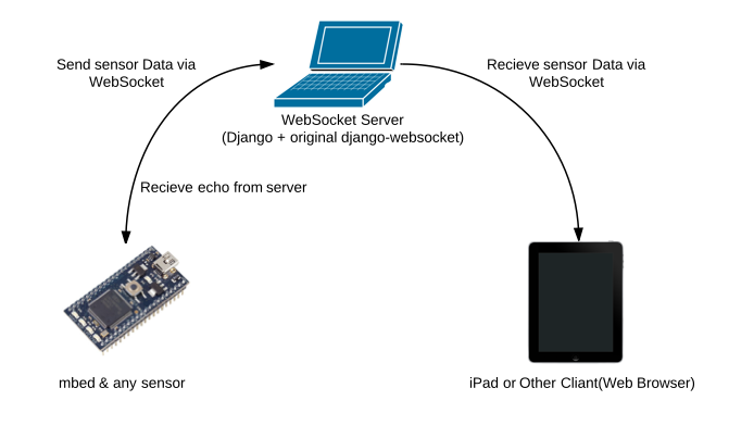 f:id:masato-ka:20120219223208p:image