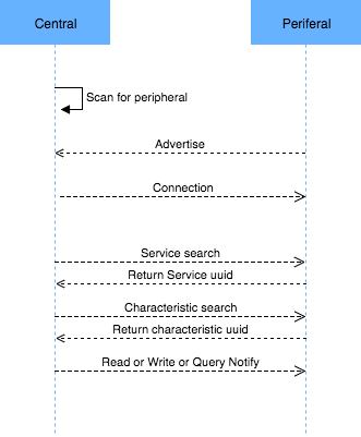 f:id:masato-ka:20170912231504p:plain f:id:masato-ka:20170912231504p:plain