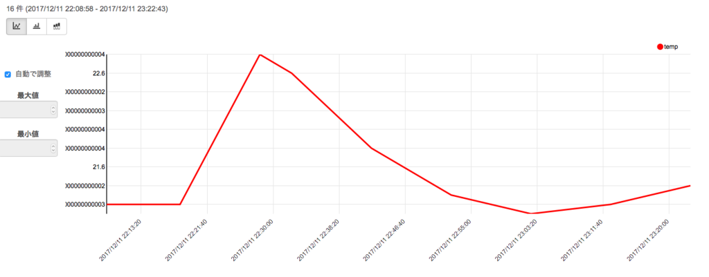 f:id:masato-ka:20171212082230p:plain f:id:masato-ka:20171212082230p:plain