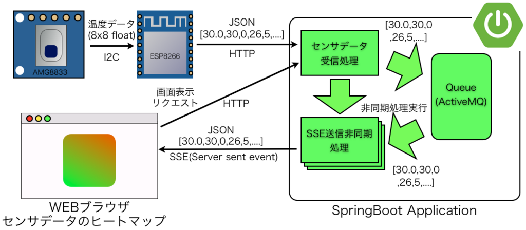 f:id:masato-ka:20180106112641p:plain f:id:masato-ka:20180106112641p:plain