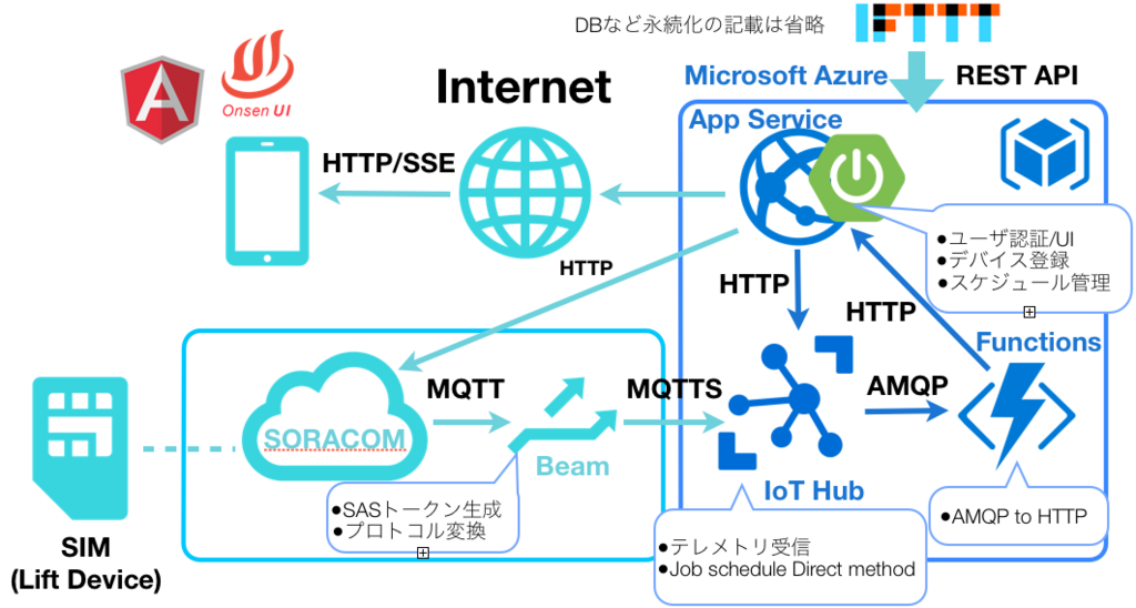 f:id:masato-ka:20180320110719p:plain f:id:masato-ka:20180320110719p:plain