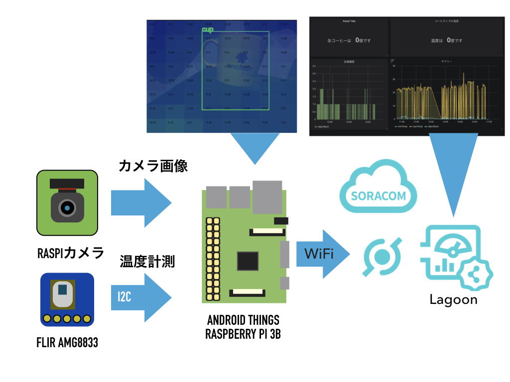 f:id:masato-ka:20181217221236j:plain f:id:masato-ka:20181217221236j:plain