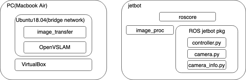 f:id:masato-ka:20190719083653j:plain f:id:masato-ka:20190719083653j:plain